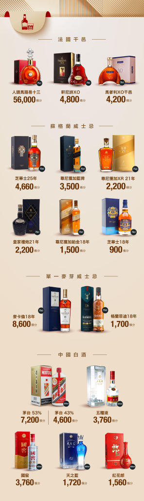 Alcohol Products - Rewards Redemption at NagaWorld - Chinese Traditional