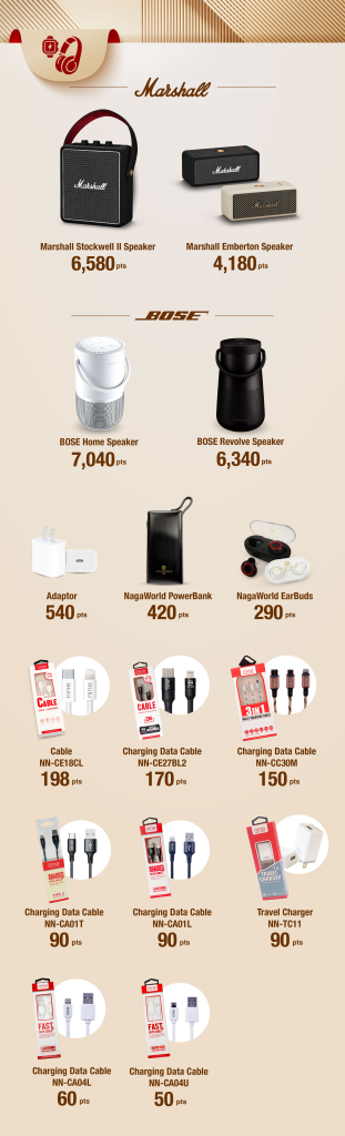 Gadgets Rewards Redemption at NagaWorld