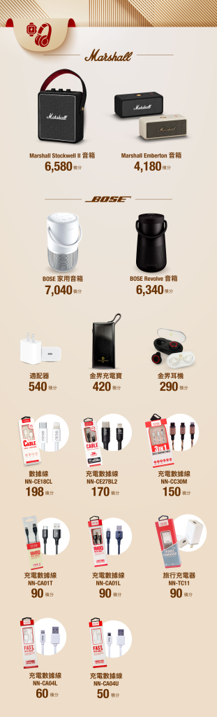 Gadgets Rewards Redemption at NagaWorld- Chinese Traditional