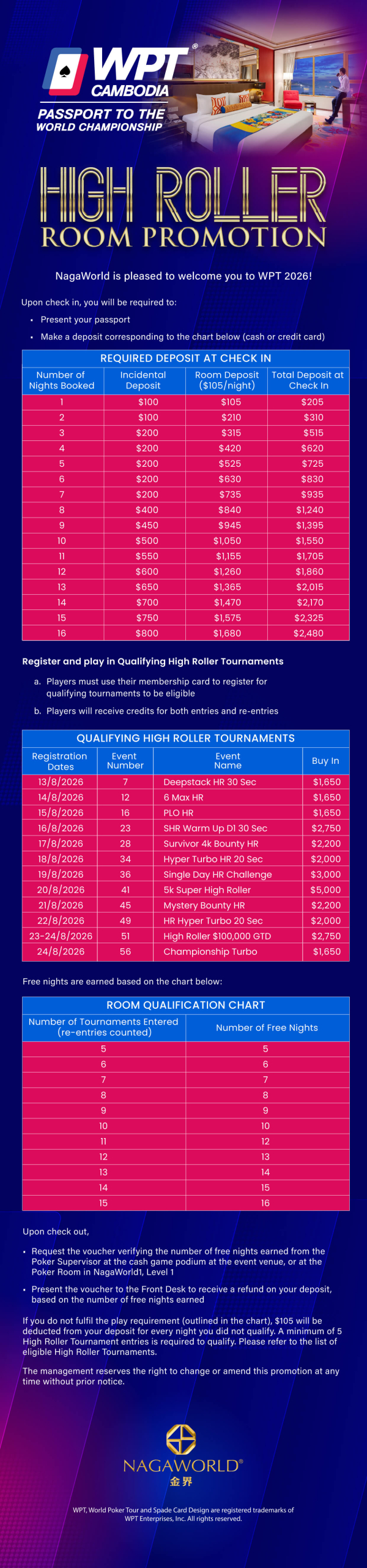 NagaWorld High Roller Promotion