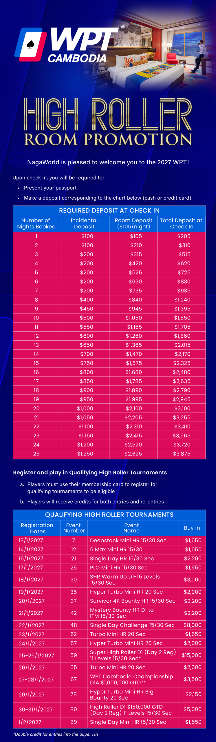 WPT High Roller Promotion Slice