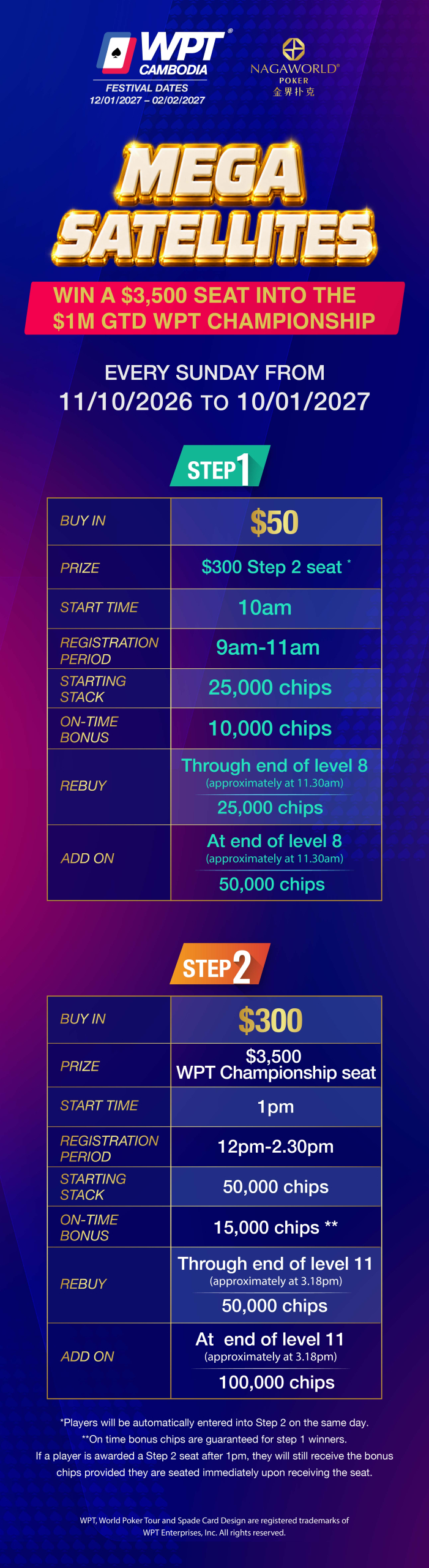 WPT High Roller Promotion Slice